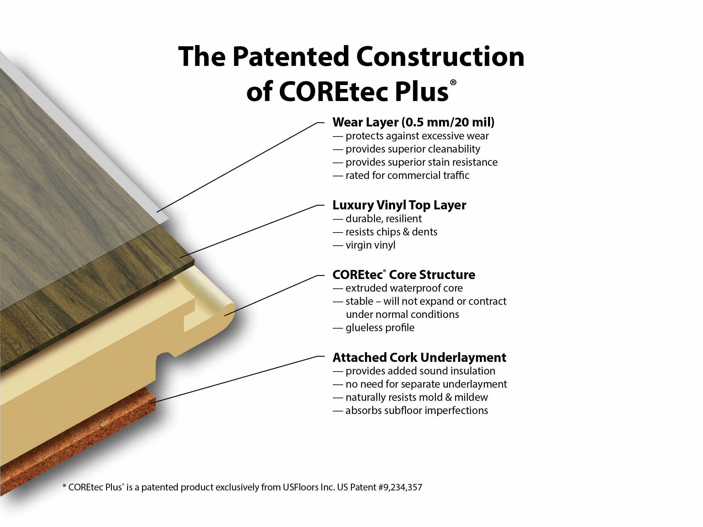 Learn More About WPC Vinyl Flooring Construction & Benefits