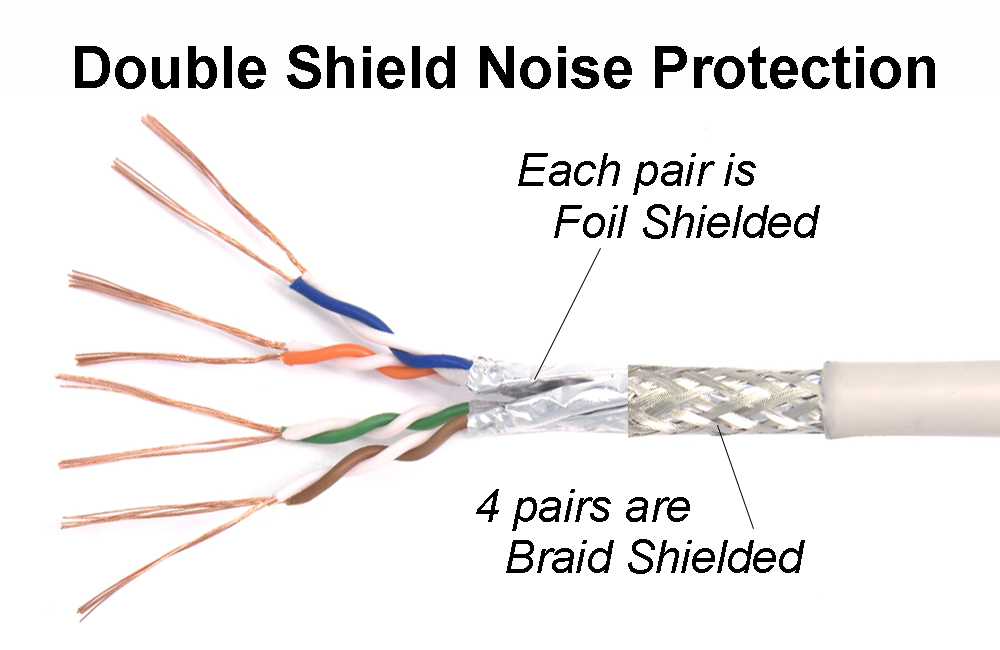 100Ft Cat7 Shielded (S/FTP) 600MHz Network Booted Cable Blue