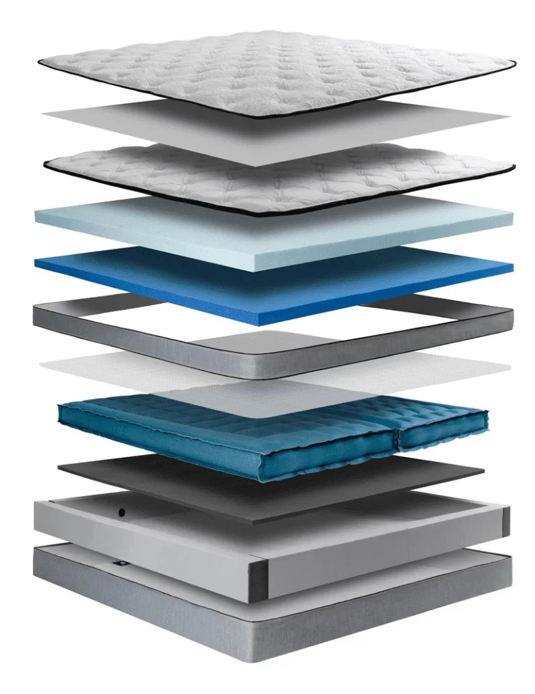 Mattress Technology Comparison Best Mattress