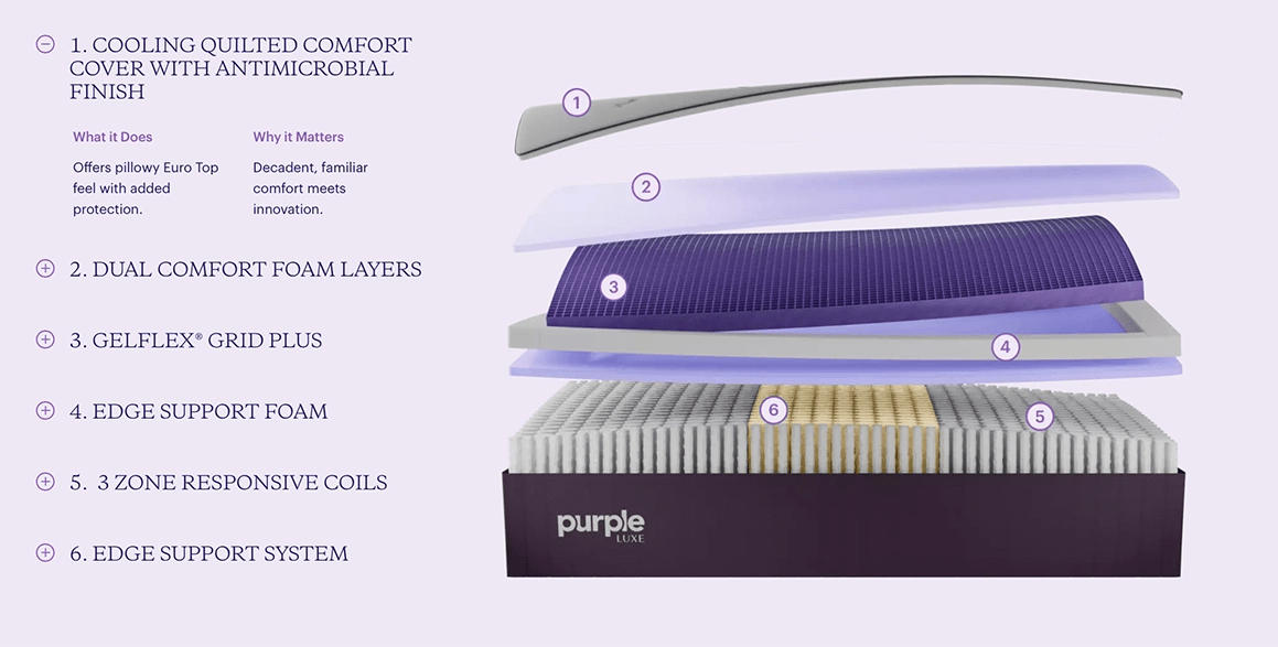 The Magic Inside a Purple Mattress Composition and Comfort Best Mattress