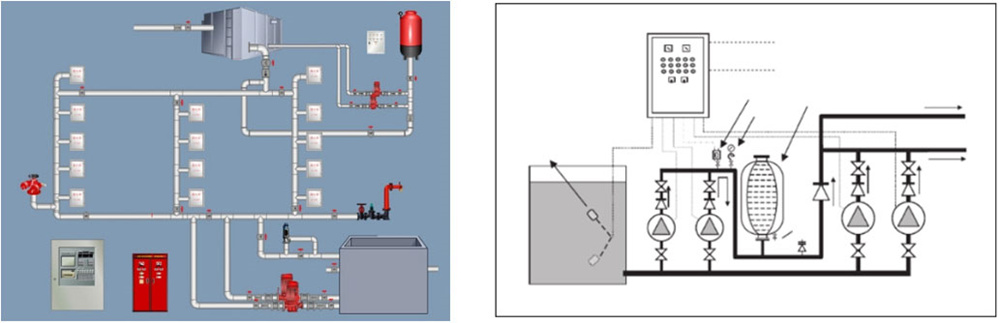 News - Building Fire Protection Facilities – Fire Water Supply System