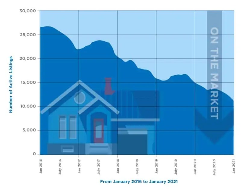 Pittsburgh Housing Inventory is at an AllTime Low Christa Ross