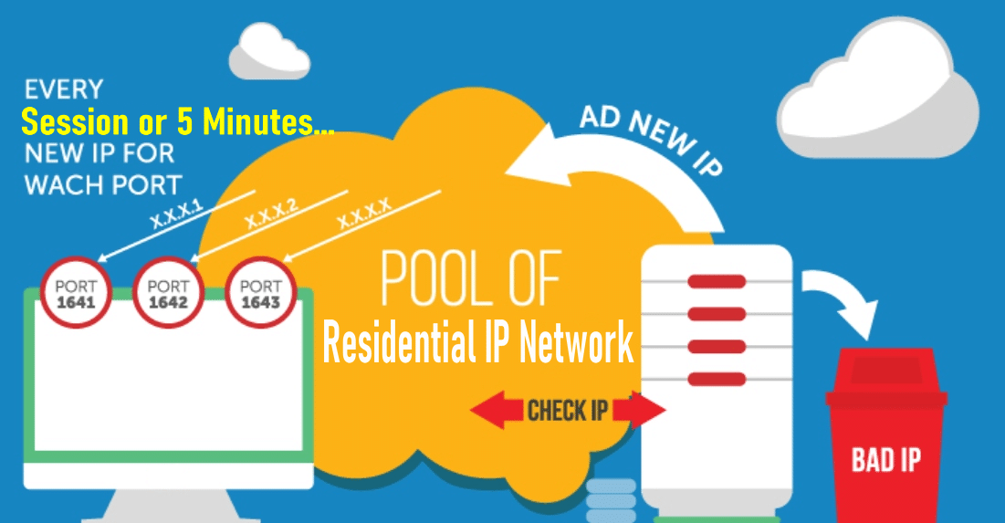 Proxy Pool 101 What is it & Types of Proxy Pools Best Proxy Reviews