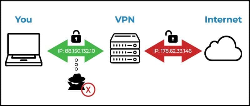 Famous Does Vpn Hide App Usage Ideas
