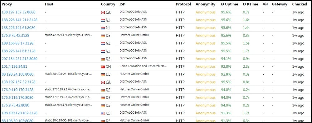 Working Proxy List Txt 2023 Free Proxy Lists 2022: Fresh & Fast Proxy List Website Added! | Updating…