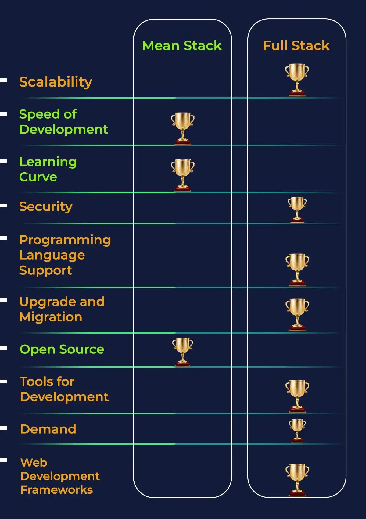 Full Stack vs MEAN Stack 10 Key Differences You Should Know