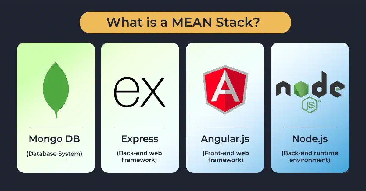 Full Stack vs MEAN Stack 10 Key Differences You Should Know