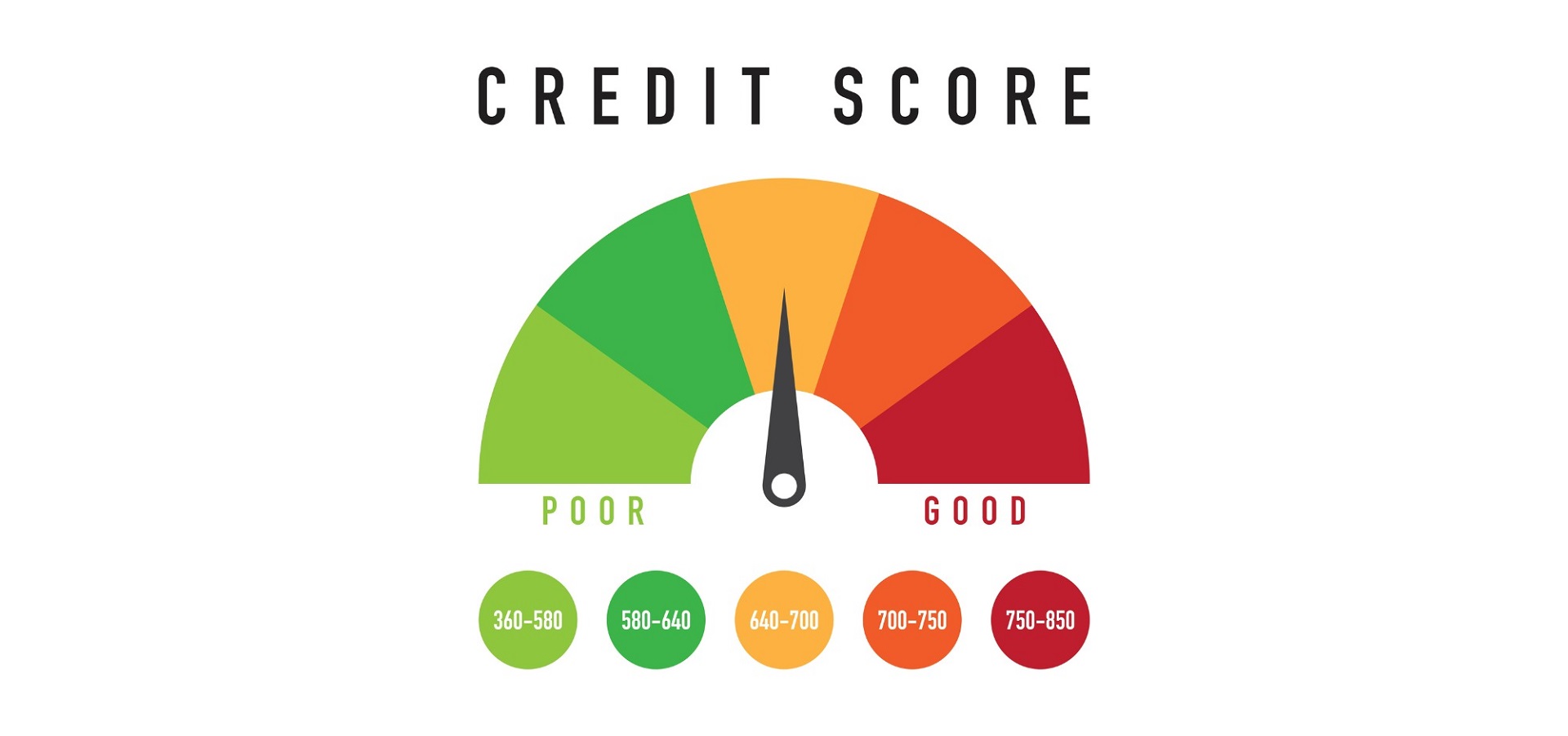 What Credit Score Do You Need for a Personal Loan? Best