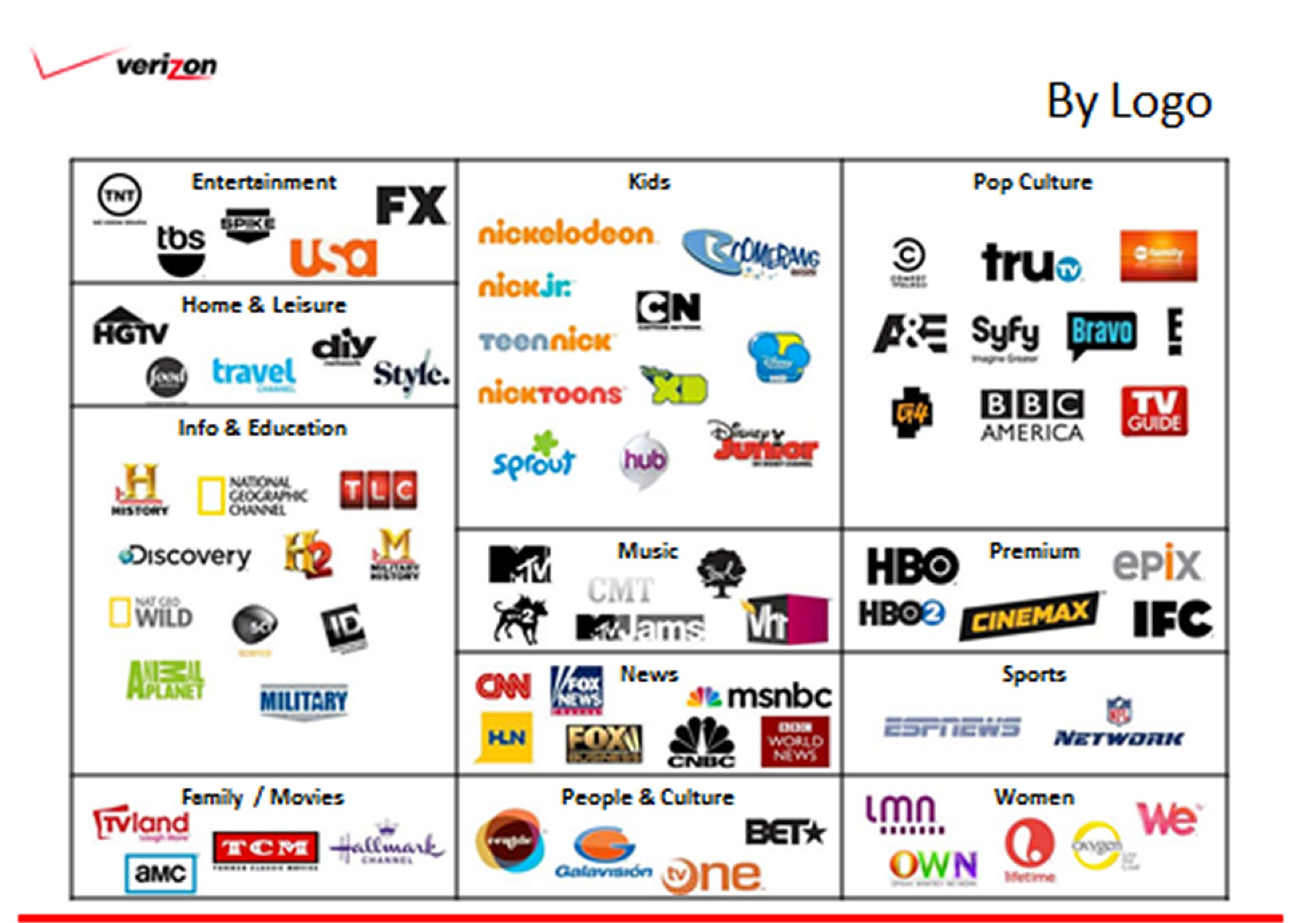Verizon FiOS Mobile App Review