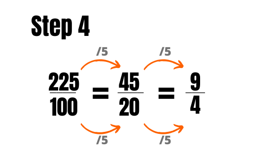 Betting Fractions To Decimals How To Convert Bet4bettor