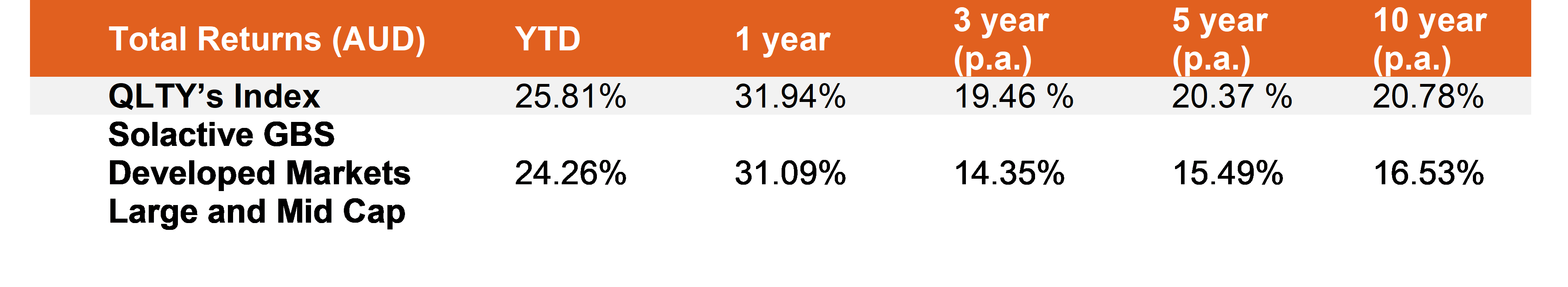 Quality performance without the price tag Betashares