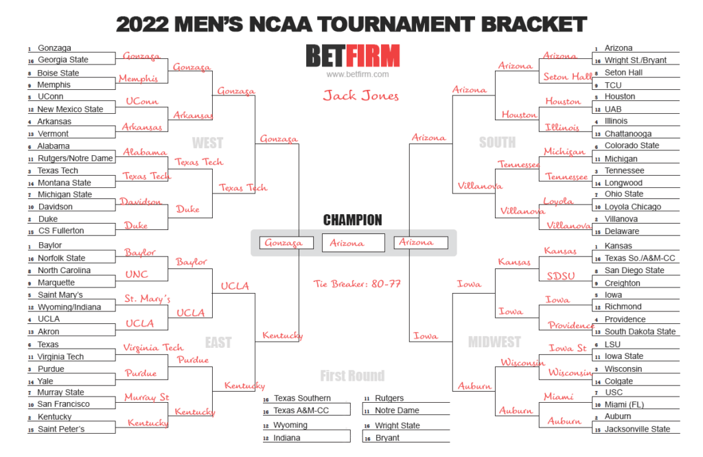 2022 Expert Bracket Picks for the NCAA Tournament (Jack Jones)