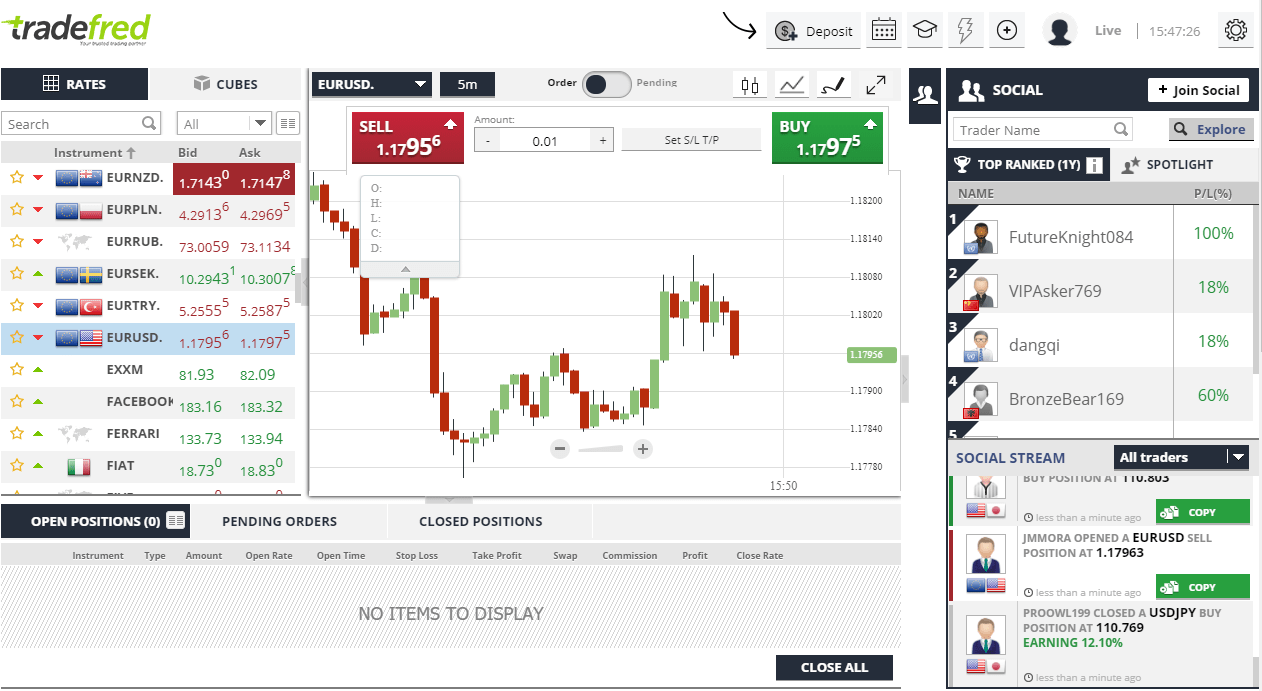 Azv Trading TradeFred Review 2020 Forex Broker Reviews Forex