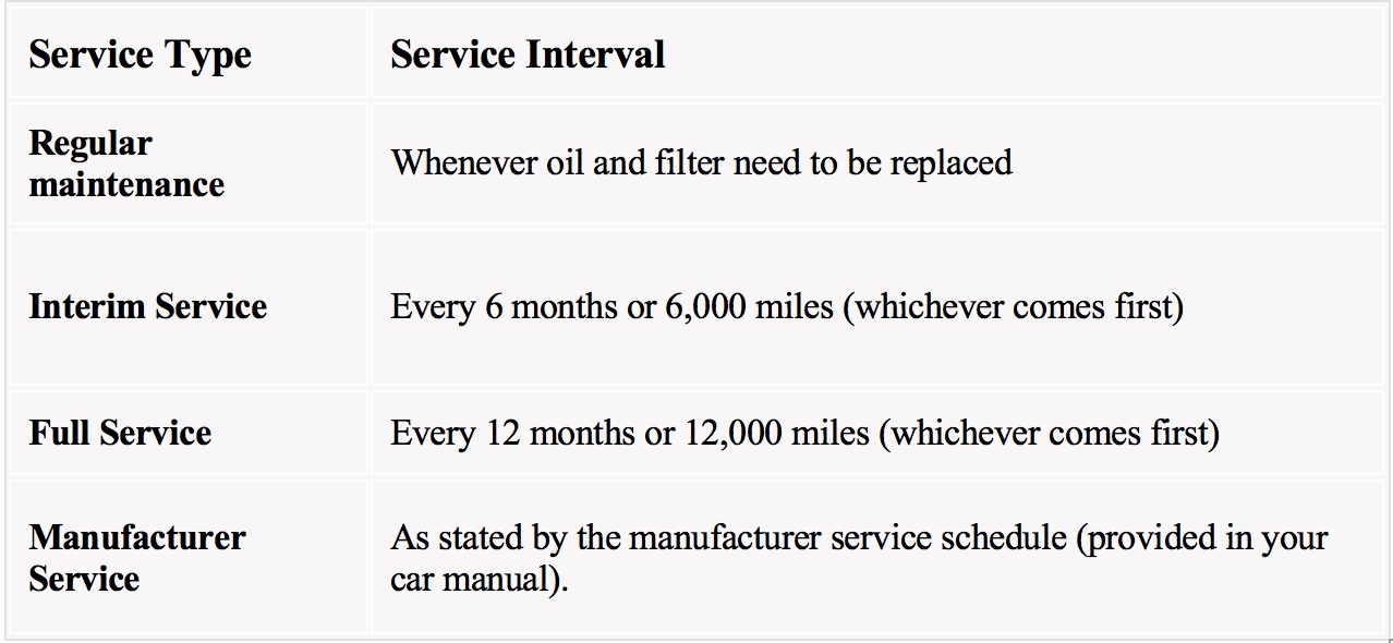 How Often Should You Service Your Car?
