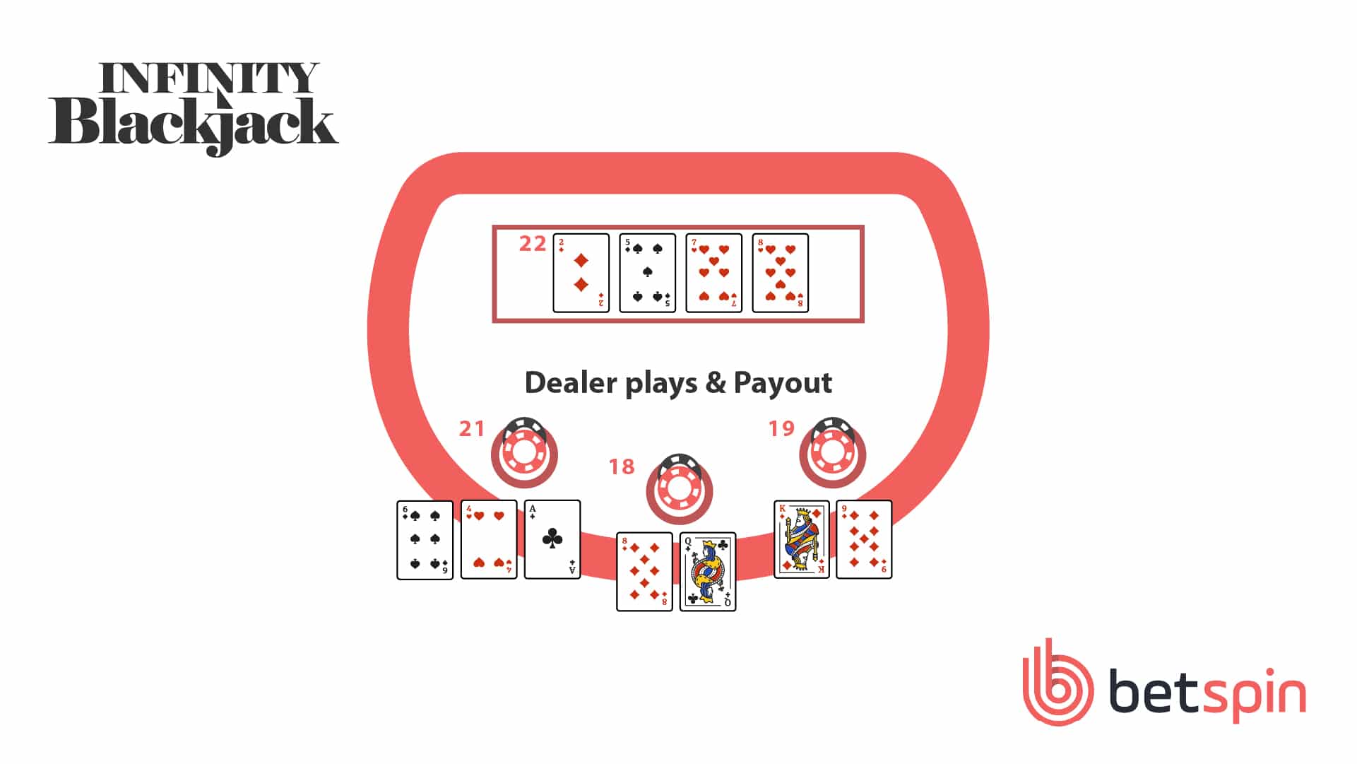 Live Blackjack Infinity ?️ Live Dealer Games【2023】