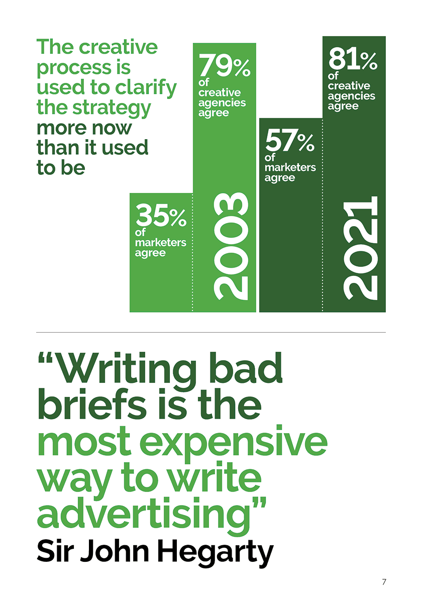 BetterBriefs Addressing the commercial impact of poor marketing briefs