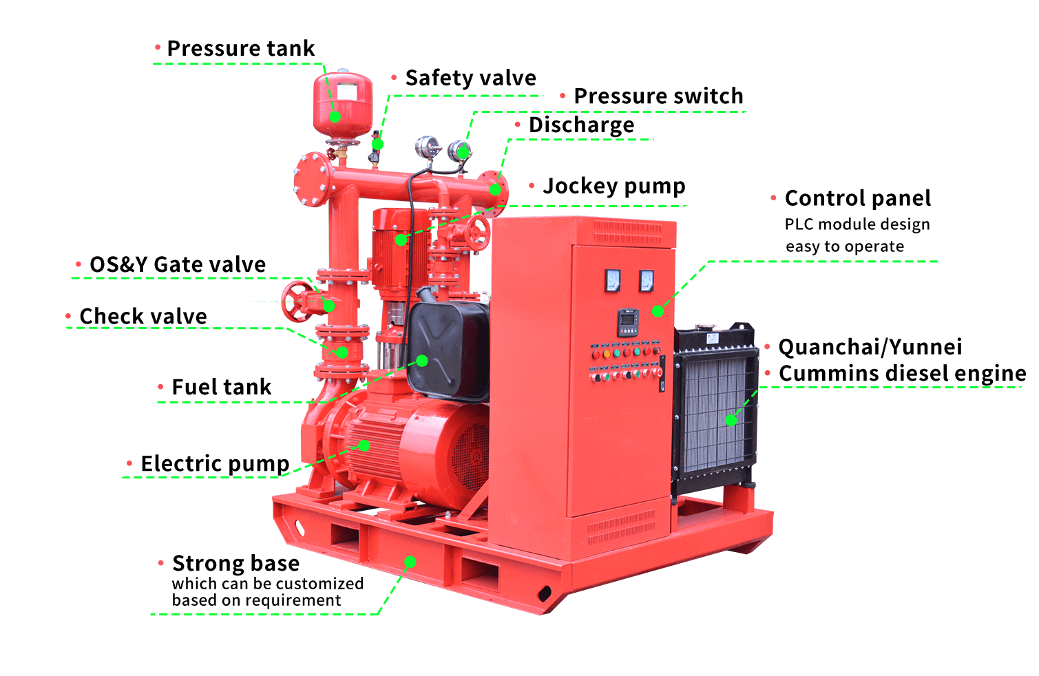 Electric Diesel Jockey Fire Pump Set