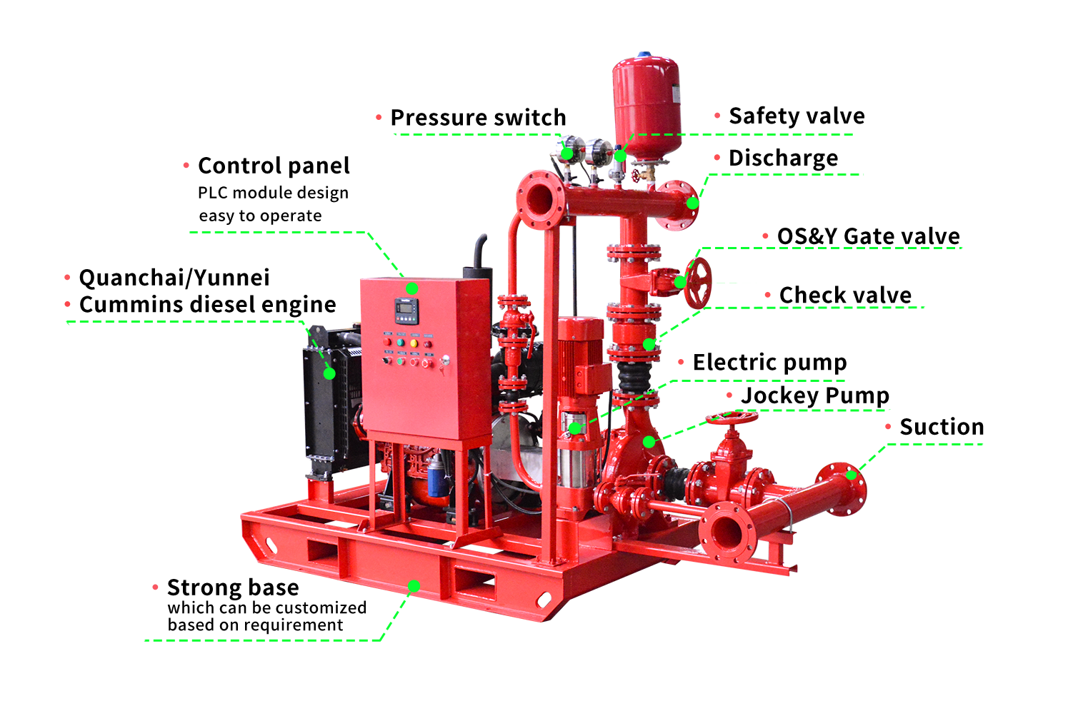 Diesel Jockey Fire Pump Set(Diesle pump + Jockey pump)