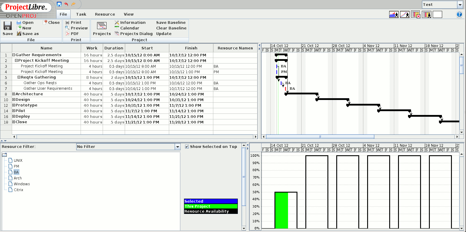 9 Top Open Source Project Management Software Better