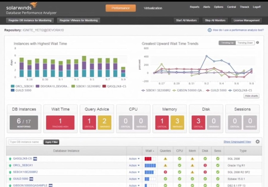 7 of The Best SQL Server Monitoring Tools Better Tech Tips