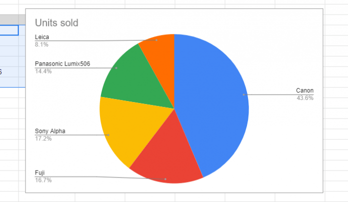 How to Create a Pie Chart in Google Sheets – Better Tech Tips