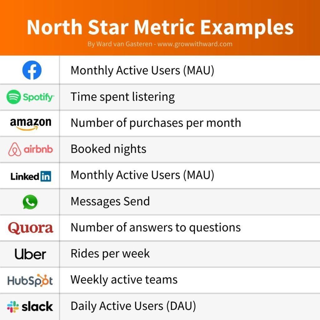North Star Metrics for Startups Explained Better Tech Tips