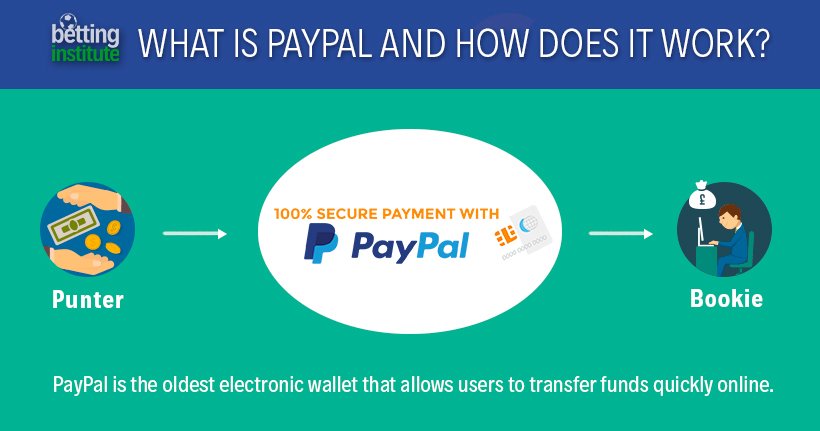 Best Paypal Betting Sites UK Bookies that Accept Paypal (2021 Updated!)