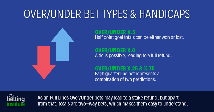 Understanding Totals Bets (with Examples) [2021] Over/Under Strategy