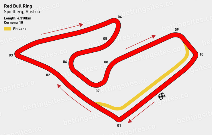 Austrian Grand Prix Betting Tips, Winners & History BettingSites.co