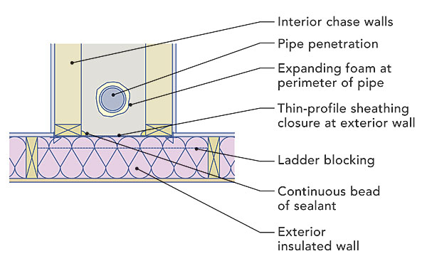 High r, radiant and vapor barrier in one product. How to Seal Air Leaks | Betzwood Associates PC