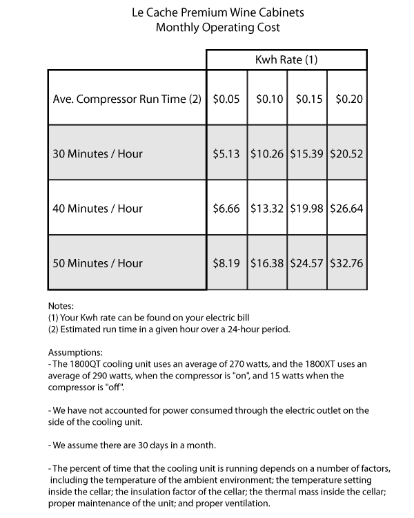 CellarPro 1800QT Wine Cooling Unit