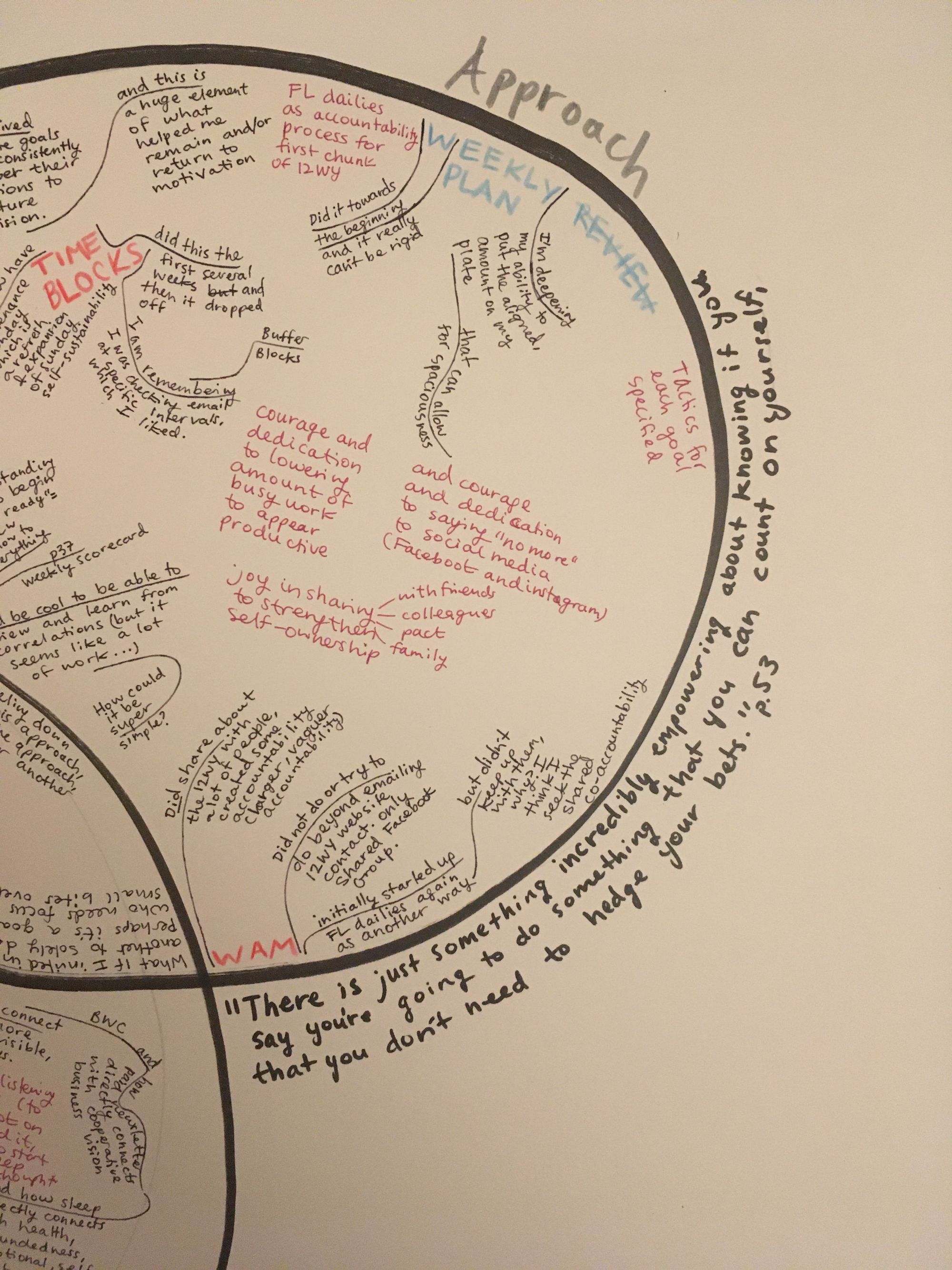 ⭕ pen for a Venn Diagram Retrospective · Be With Cassandra