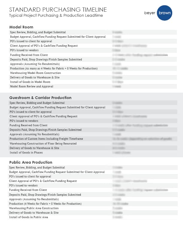 FF&E Procurement Process and Stages Beyer Brown