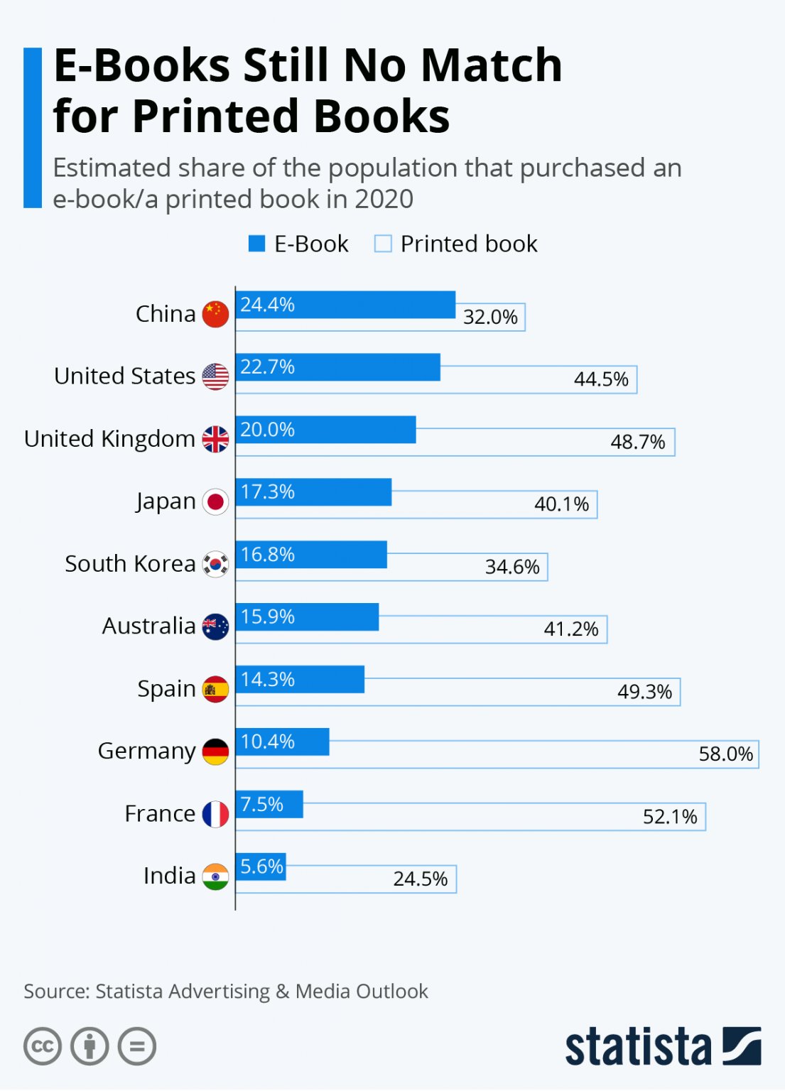 TRENDS WHY THE PRINTED BOOK IS STILL GOING STRONG beyondprint.de