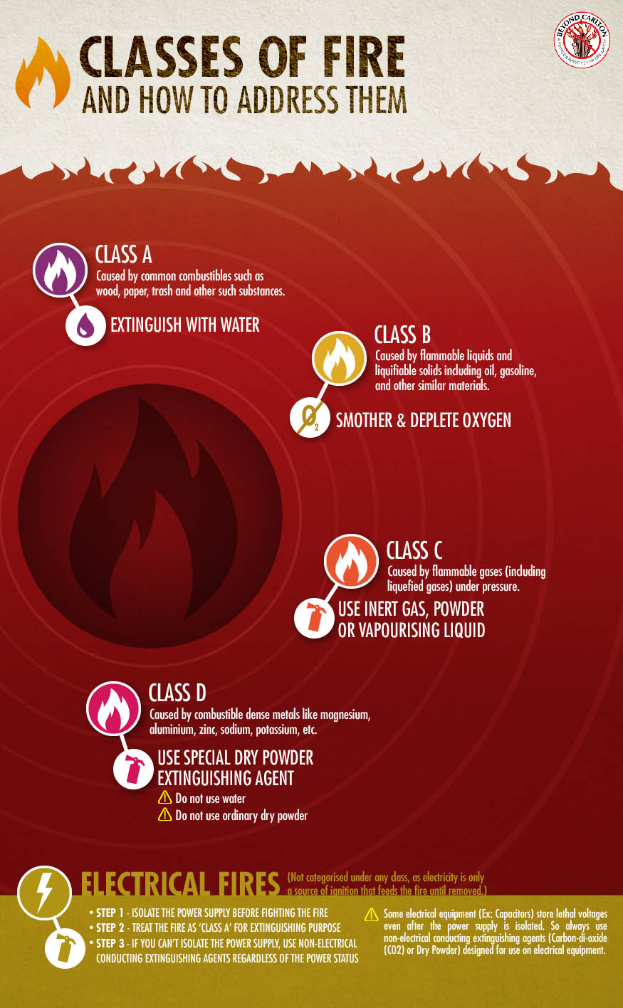 How To Put Out A Methane Fire at Sarah Wood blog
