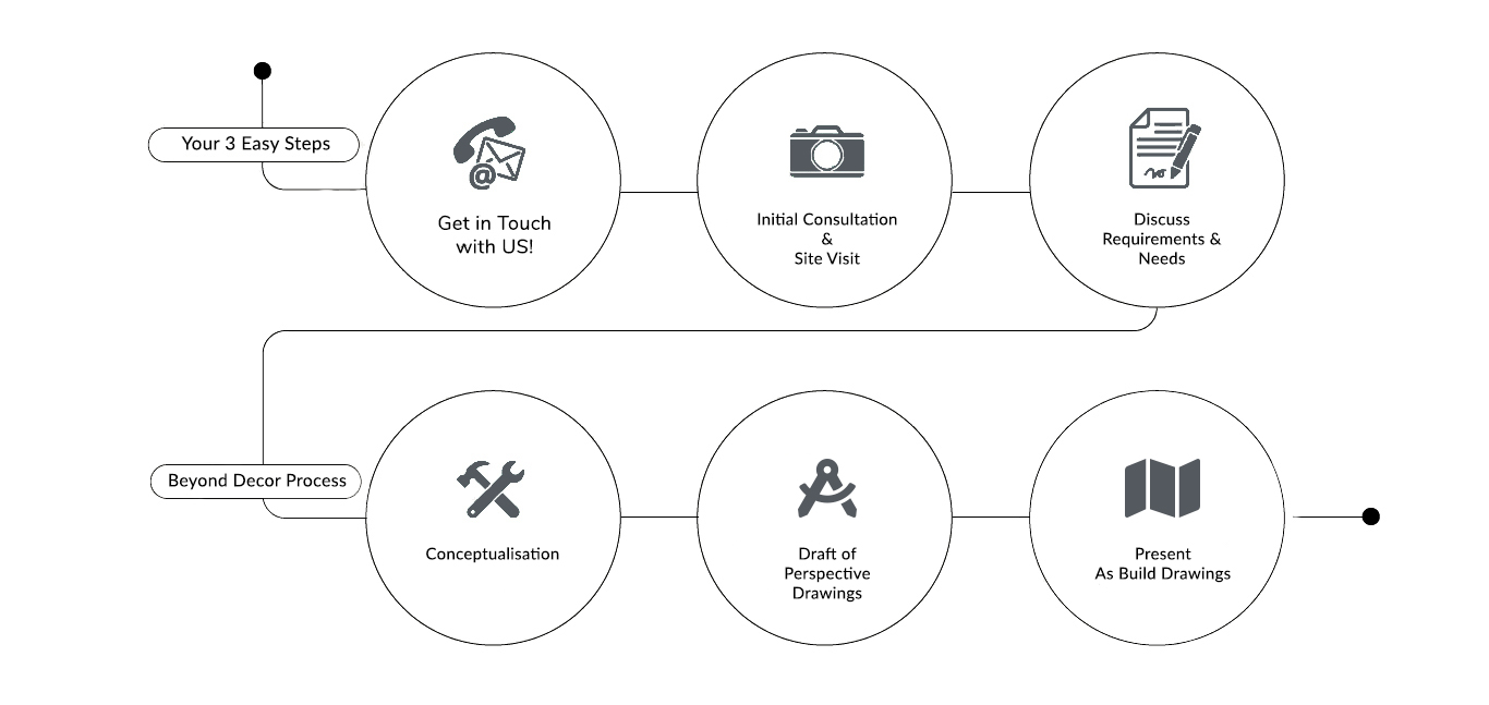 Interior DesignEN Beyond Decor