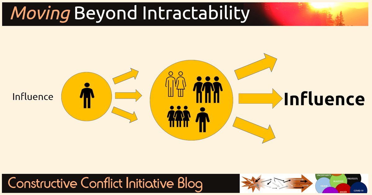 Identifyand Scale UpYour Areas of Influence Beyond Intractability