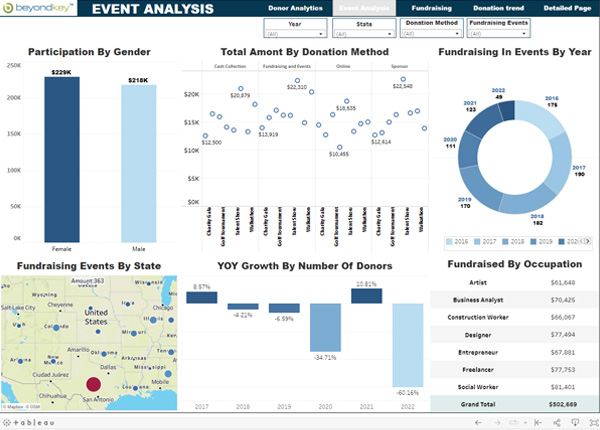 Tableau Consulting Services Beyond Key