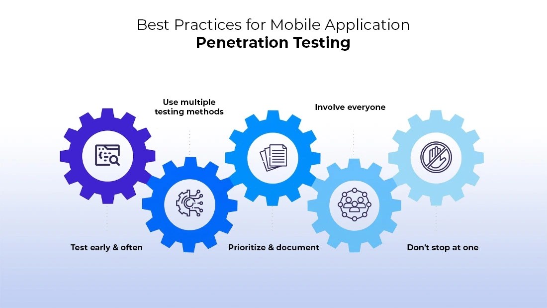 Mobile Application Testing
