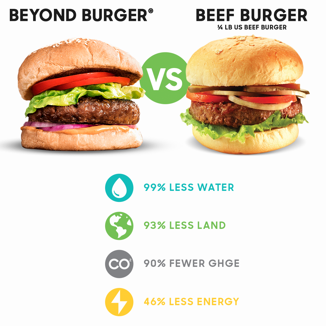 A Burger With Benefits Beyond Meat Go Beyond®