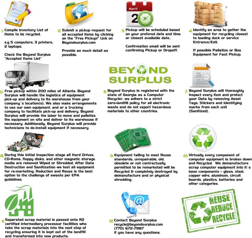 Free Business & Residential Electronics Recycling Services