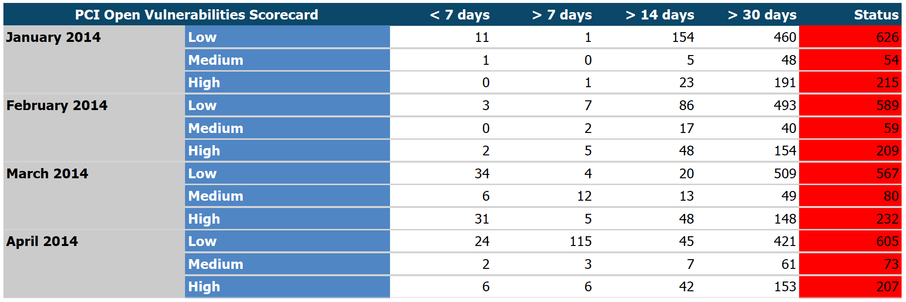 Vulnerability Scanning for PCI DSS Compliance with… BeyondTrust