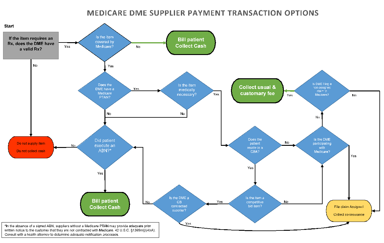 FAQs About Patients Paying Cash For DME Brown and Fortunato PC, Brown