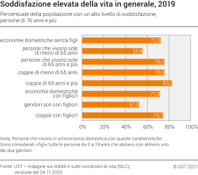Soddisfazione elevata della vita in generale 2019