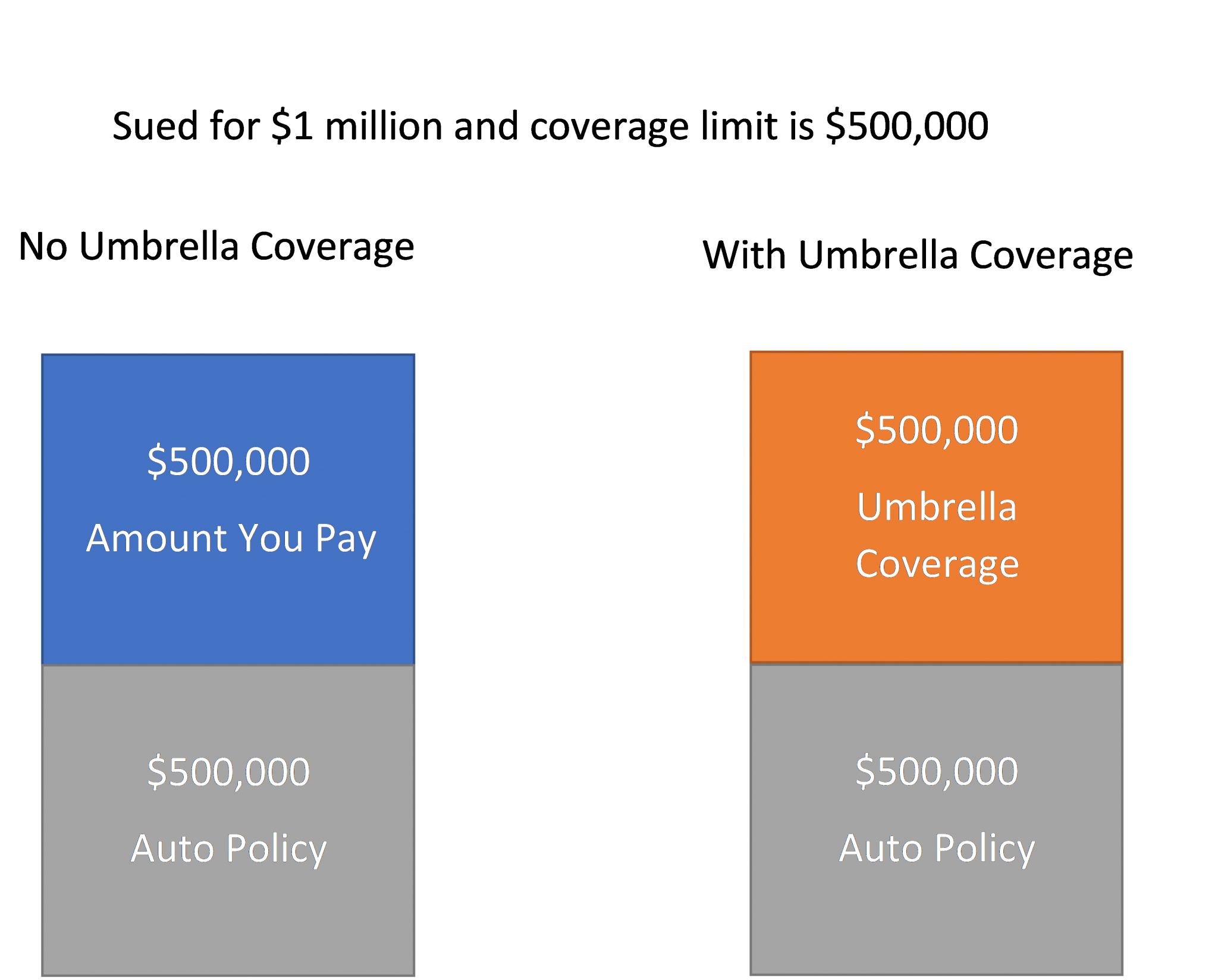 LLC and Umbrella Policies for Rental Properties Benefit Financial
