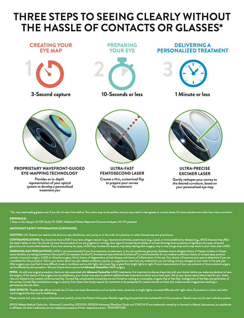 iDesign Dallas LASIK Technology Fort Worth