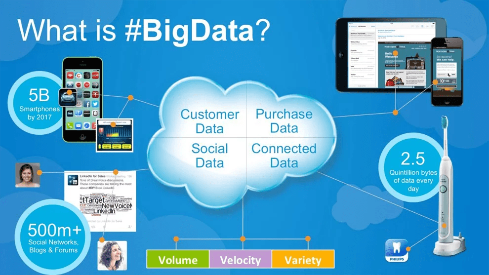 Top IT trends Big Data, Cloud Computing and the of Things Top IT trends Big Data, Cloud Computing and the of Things