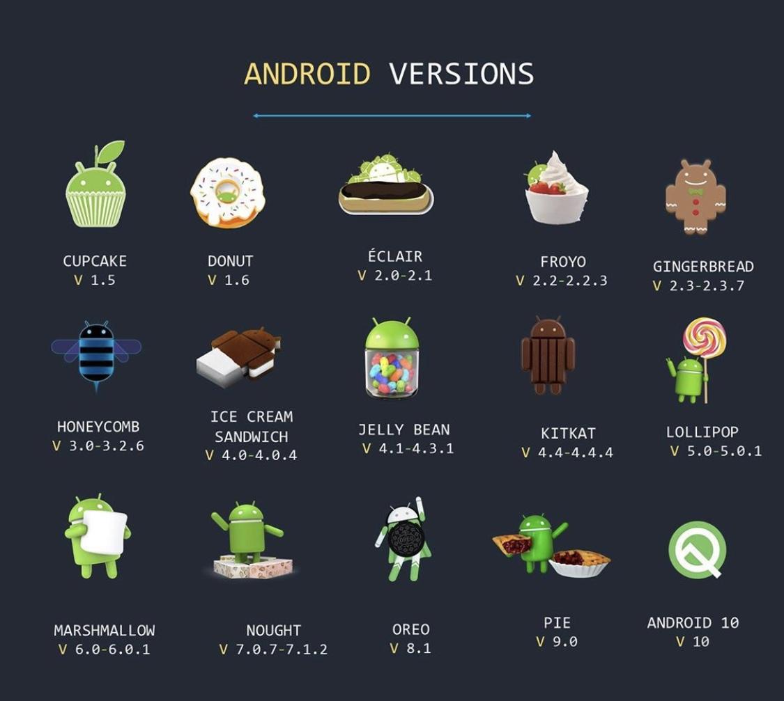 Android Versions Thomas J. Ackermann