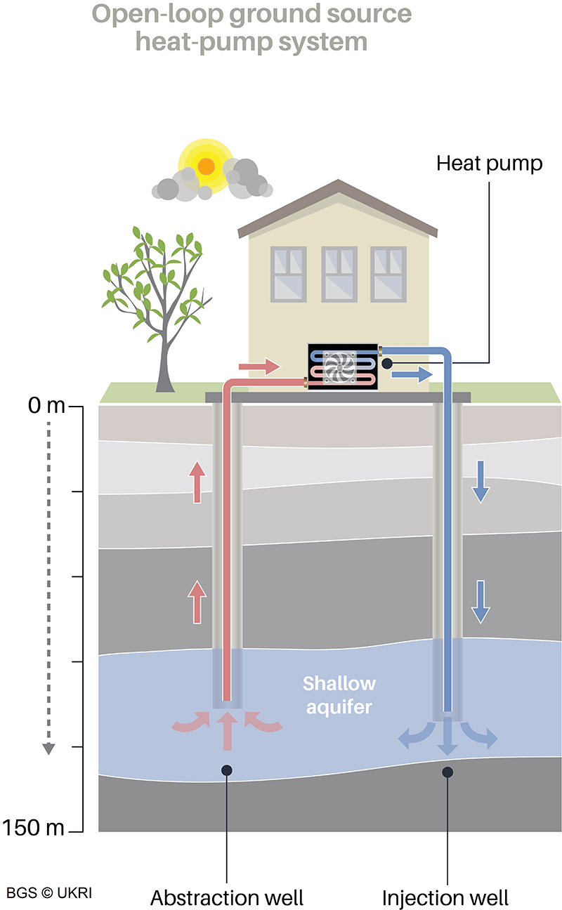 How Do Closed Loop Geothermal Systems Work at Daniel Castillo blog