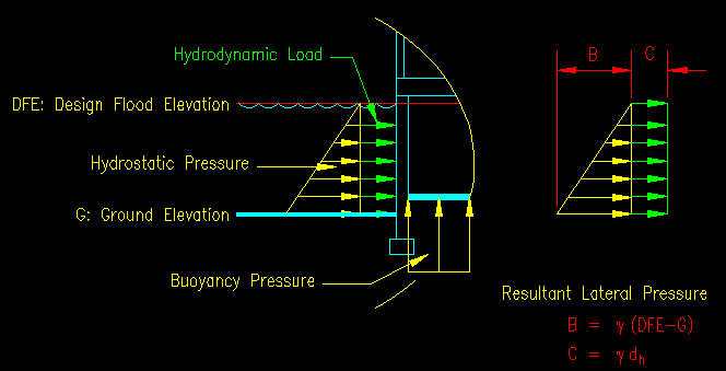Hydrodynamic